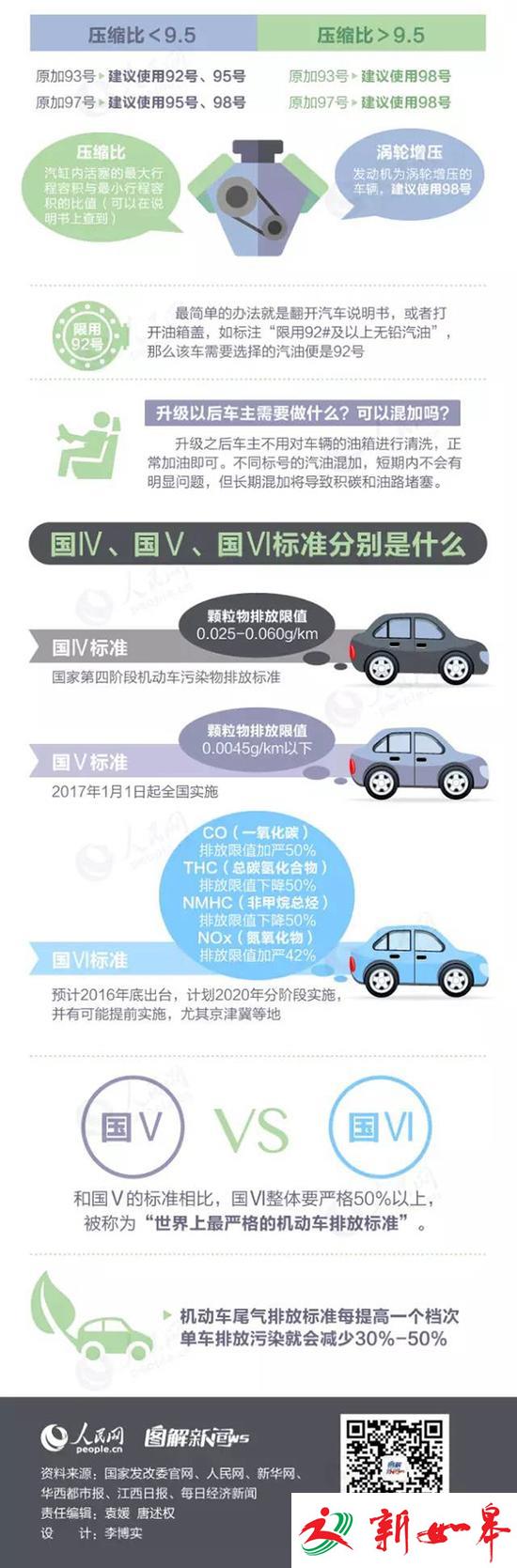 31天后再无93、97号汽油！这些影响你得知道