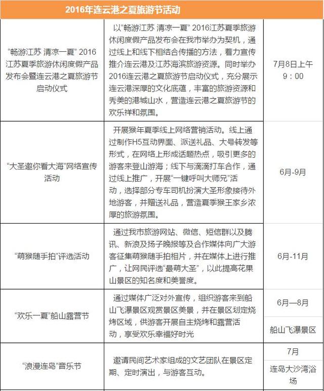 “畅游江苏 清凉一夏” 连云港之夏旅游节将启动-雉水网