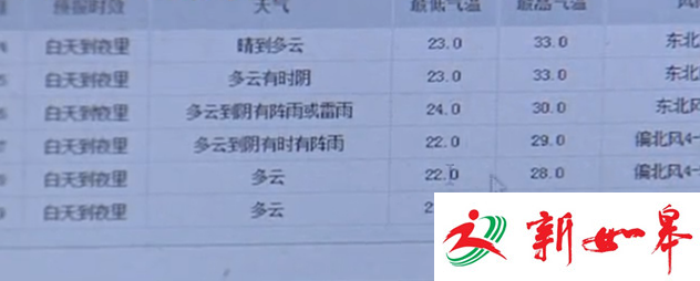 如皋“秋老虎”将下山明起或降雨降温 处暑后昼夜温差大-雉水网