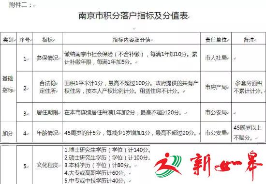 积分落户替代购房落户，你怎么看？原来南京户口这么值钱！-雉水网