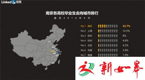 80后职场大数据：晋升速度快 平均1年多跳槽一次-雉水网