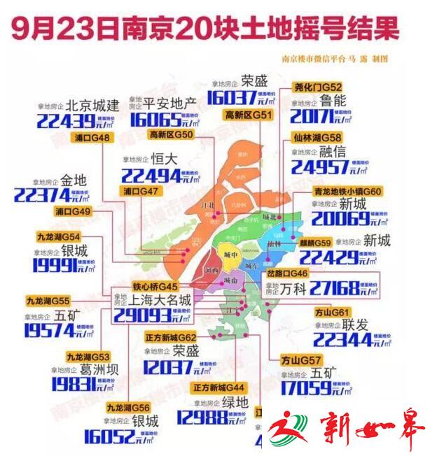 南京历史性一天！20块土地摇号结果出炉 全部加价成交-雉水网