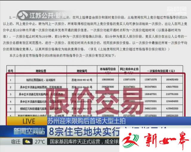 苏州迎来限购后首场大型土拍 部分地块溢价率偏高-雉水网