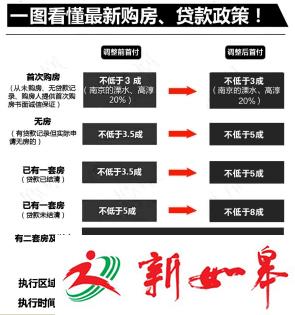 南京楼市调控升级再砸重拳 仅1成网友认为房价还要涨-雉水网