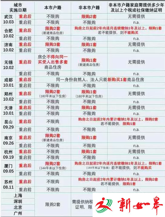 中国楼市在怒吼?身边都在限购 权威媒体怎么说-雉水网