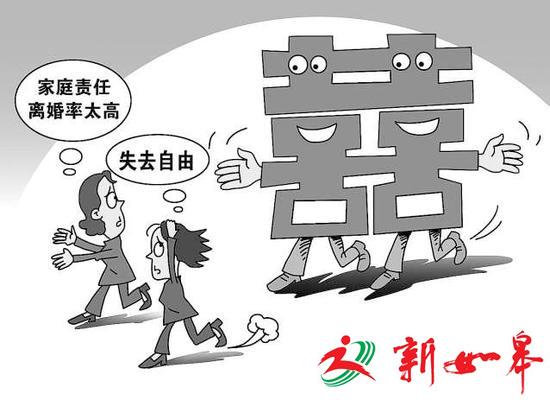 媒体调查：超6成受访者坦言自己有“恐婚”倾向-雉水网