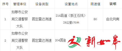 如皋多条路段启用测速设备　10月起抓拍取证投入使用-雉水网