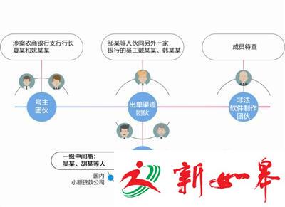 湖南一银行行长出售账号 257万条公民信息被泄露-雉水网