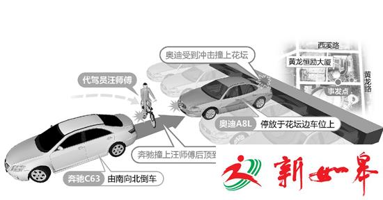 浙江：豪车司机疑醉驾倒车撞死过路代驾司机-雉水网