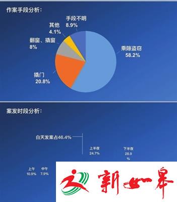 苏州警方：商店安防漏洞多 需警惕小偷钻空子-雉水网