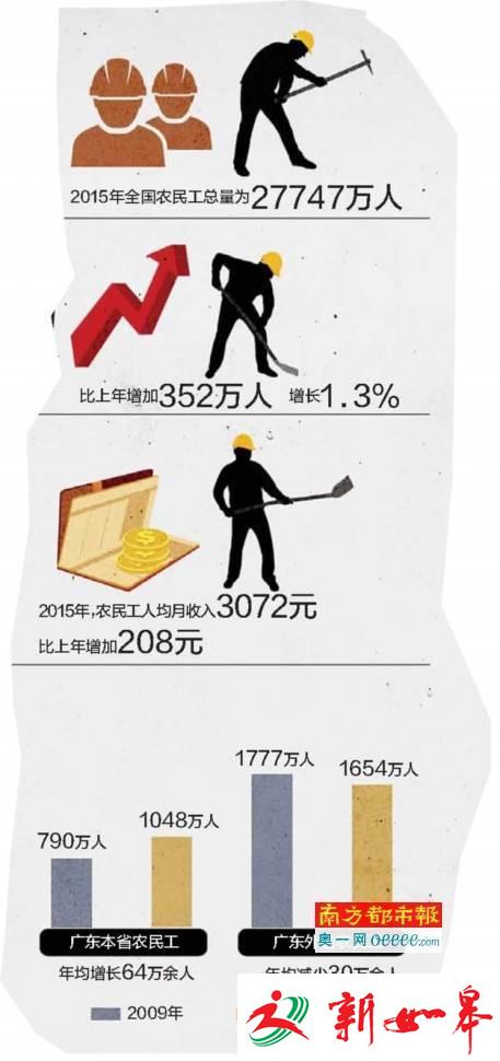 “回不去”的农民工：农村不想回 城市难安家-雉水网