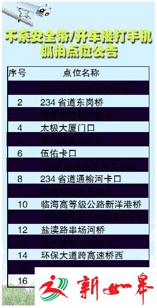 盐城市警方抓拍开车打手机和不系安全带-雉水网