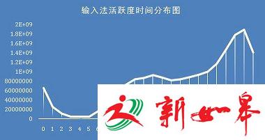 中国网民日均打字350亿-雉水网