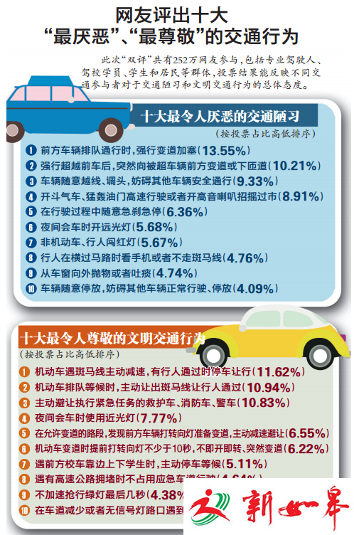 最招人恨的开车行为是大家在排队通行，你非要变道加塞！-雉水网