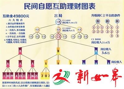 记者卧底河北燕郊传销：以家庭为单位 宣称交5万赚450万-雉水网