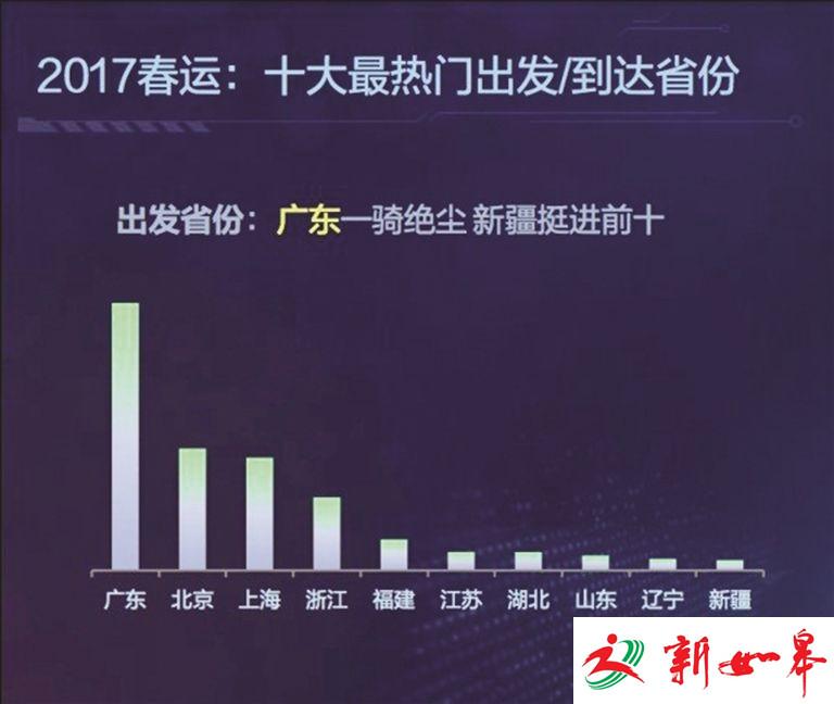 2017或成最难抢票年 十大最难抢票省江苏第六-雉水网