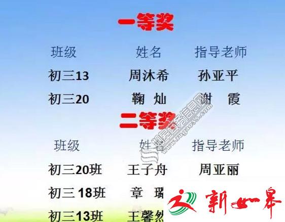 如皋实验初中五名同学在省级作文大赛中获奖-雉水网
