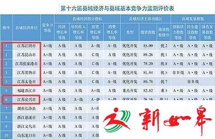 全国百强县榜单公布 江苏两县夺榜首-雉水网
