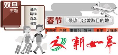 南京人春节假期出境游热情全国第六-雉水网