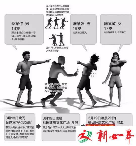 14岁富二代当街率众杀人案宣判:捅刀男子被判无期-雉水网