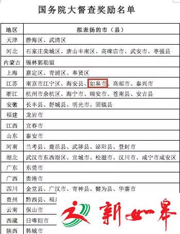 如皋获国务院点名 奖励表扬用地计划指标-雉水网