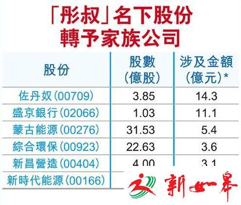 从上门女婿到富豪 周大福创始人郑裕彤的传奇人生