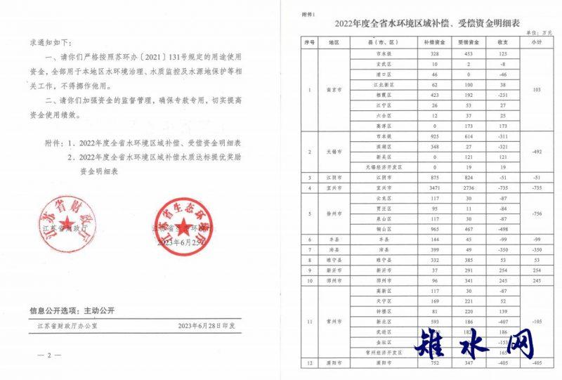 471万!如皋喜获省水环境资金奖励