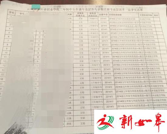 云南一高校部分学生换专业两年后被