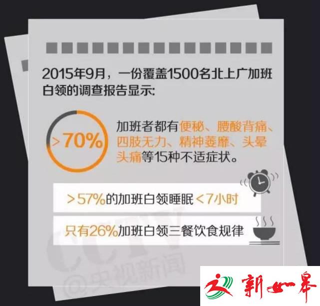 中国每年