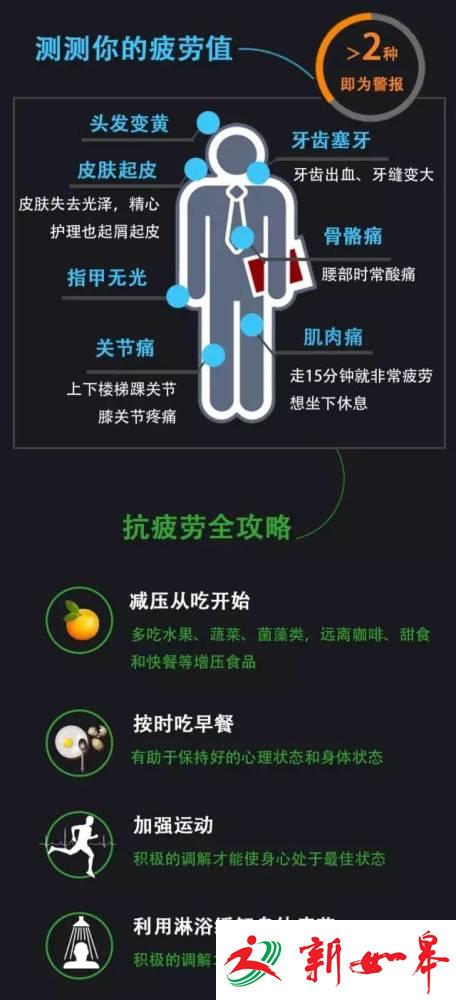 中国每年