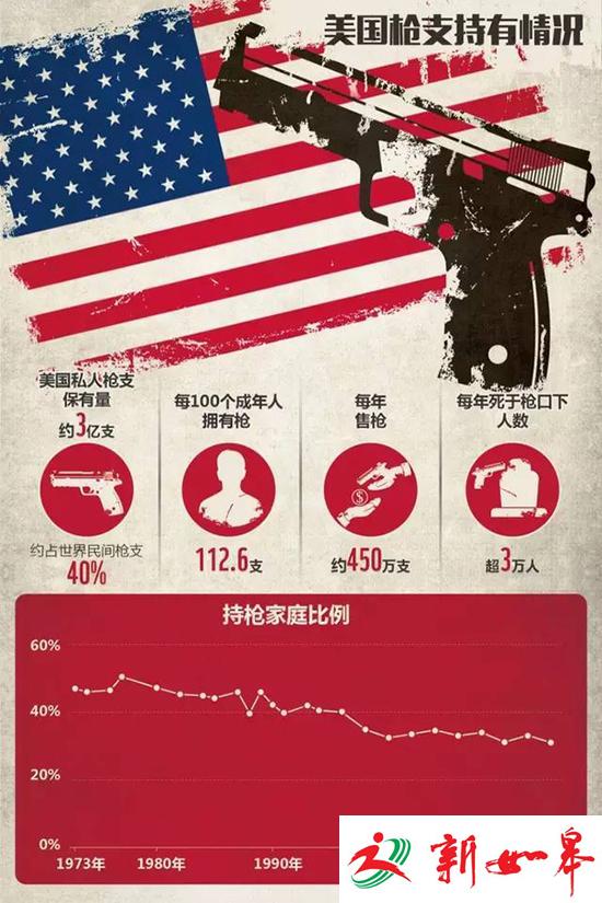 持枪战劫匪华裔女子:报警电话没通 练过一次枪