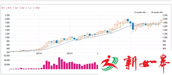 日本唯一白手起家女富豪:8岁丧父 身家超10亿美元