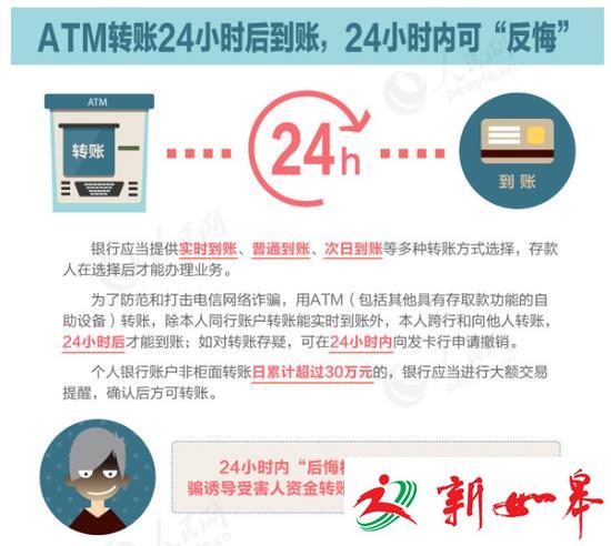 注意！转账新规实行才几天 新诈骗手法已经出现