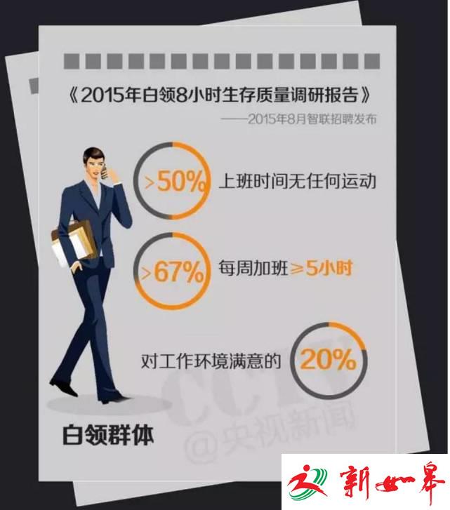 中国每年