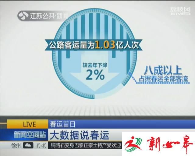 大数据说春运：今年江苏预计发送旅客1.25亿人次