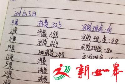 贵阳一餐吧开展就餐随意付钱活动 7天亏了10万