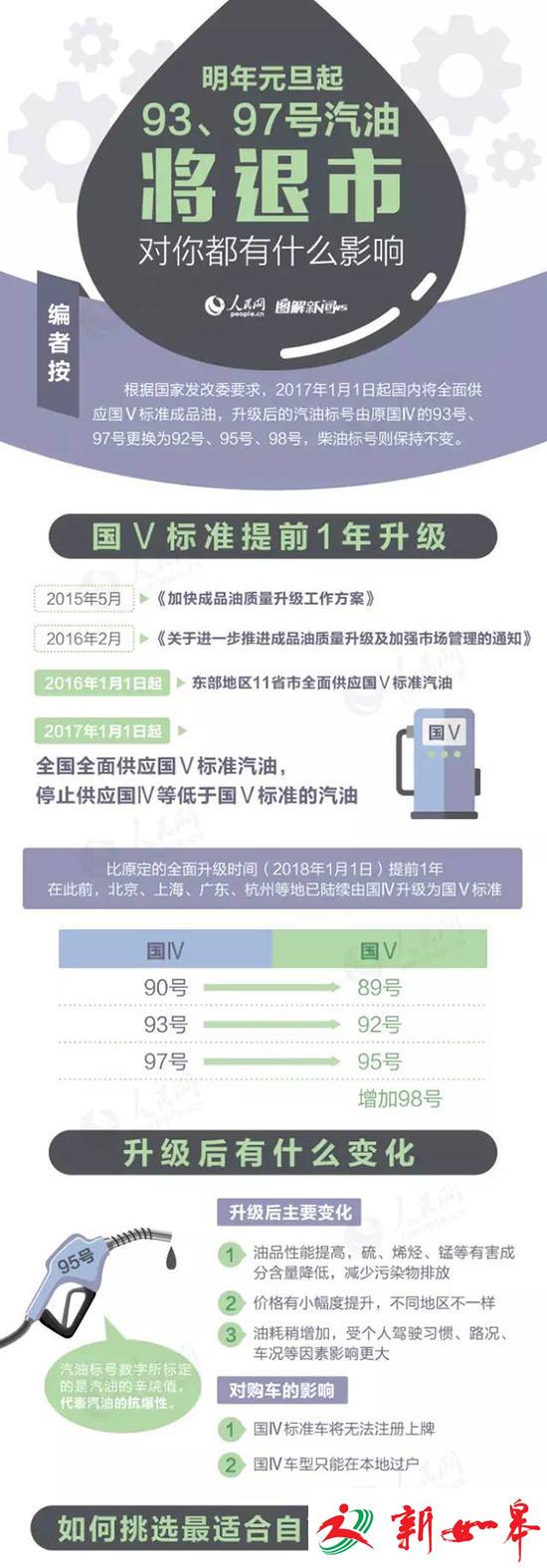 31天后再无93、97号汽油！这些影响你得知道