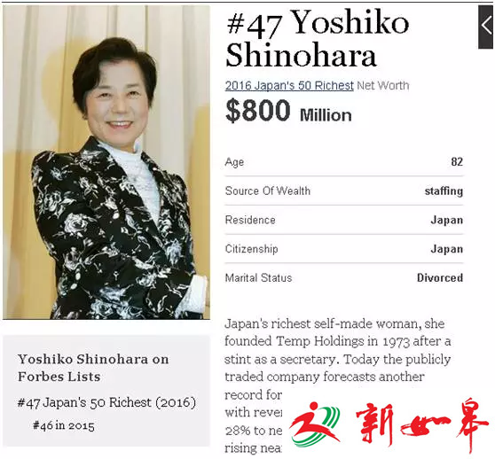 日本唯一白手起家女富豪:8岁丧父 身家超10亿美元