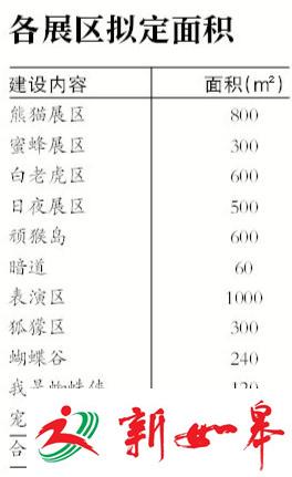 广州购物中心内建动物园遭质疑 当地称鼓励业态创新