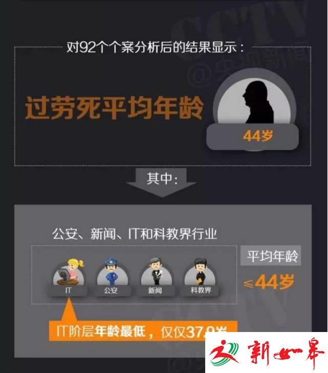 中国每年