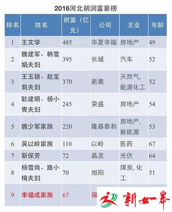 燕郊首富孙子驾宾利撞车身亡 事发路以其爷爷命名