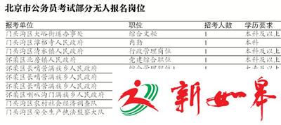 京考山区岗位长期招不满 工作任务重成家难
