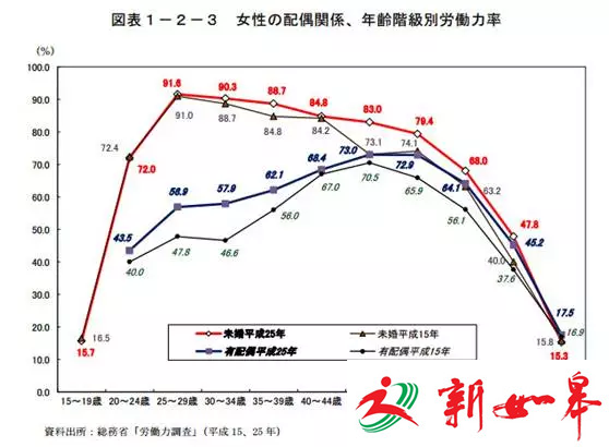 日本唯一白手起家女富豪:8岁丧父 身家超10亿美元