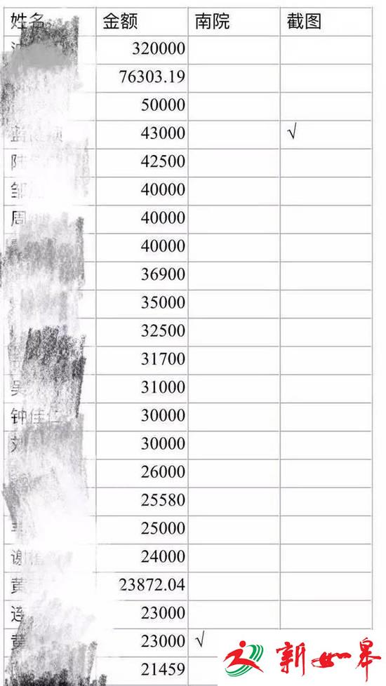 南宁一大学生借款160万元用来赌博后自杀身亡