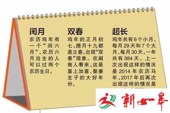 钱包已空、不敢上秤 你的春节假期余额已不足