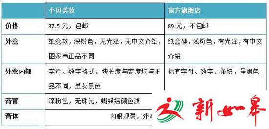 淘宝被指护假:金冠网店横行十年 消费者举报遭驳